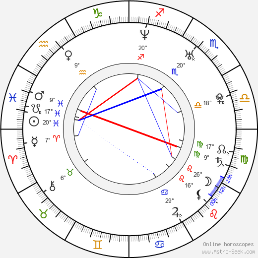 Benji Madden birth chart, biography, wikipedia 2024, 2025
