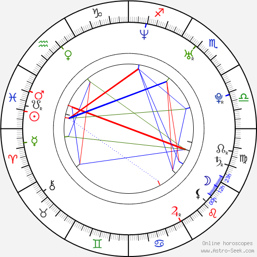 Benji Madden birth chart, Benji Madden astro natal horoscope, astrology