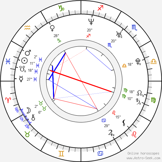 Bert Dedman birth chart, biography, wikipedia 2023, 2024