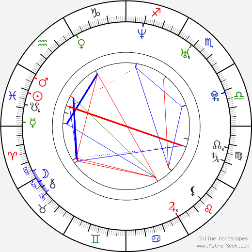Bert Dedman birth chart, Bert Dedman astro natal horoscope, astrology