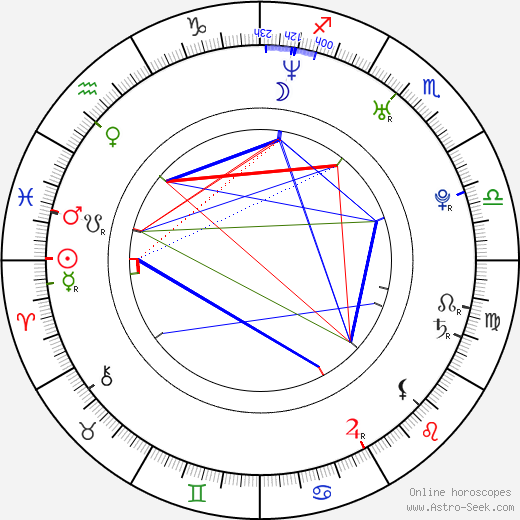 Bianca Lawson birth chart, Bianca Lawson astro natal horoscope, astrology