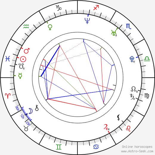 Bryan Larkin birth chart, Bryan Larkin astro natal horoscope, astrology