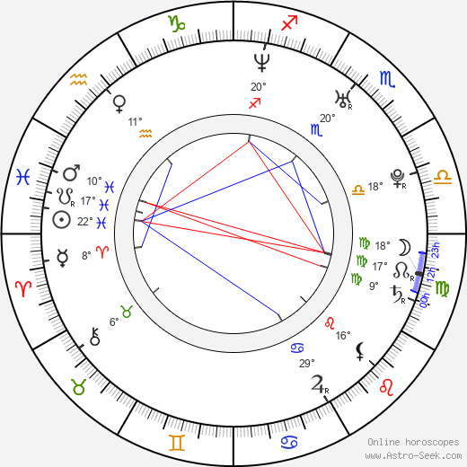 Charles Porter birth chart, biography, wikipedia 2023, 2024