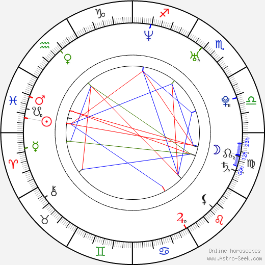 Charles Porter birth chart, Charles Porter astro natal horoscope, astrology