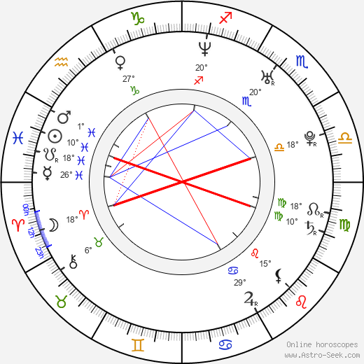 Cheng-Lung Lan birth chart, biography, wikipedia 2024, 2025
