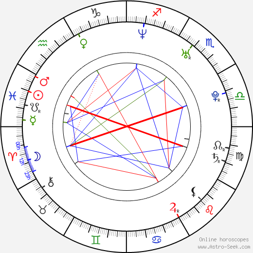 Cheng-Lung Lan birth chart, Cheng-Lung Lan astro natal horoscope, astrology