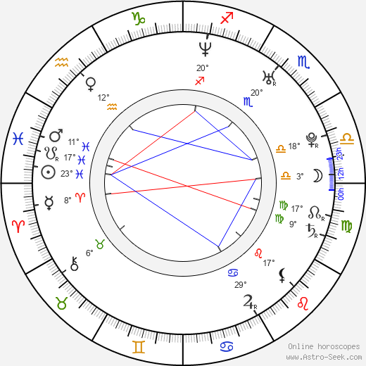 Chris Klein birth chart, biography, wikipedia 2023, 2024