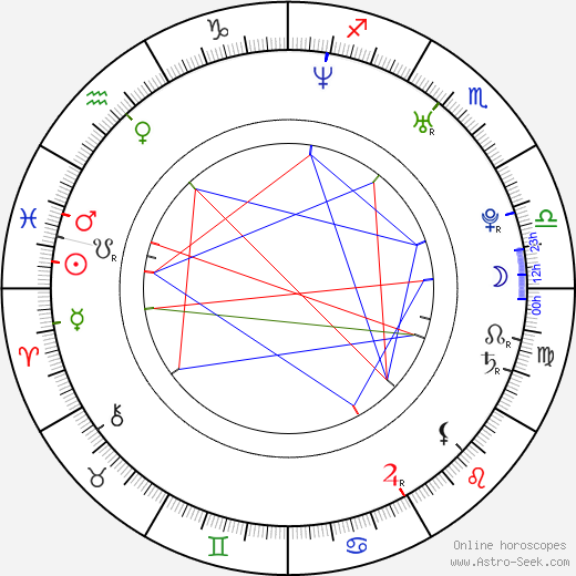 Chris Klein birth chart, Chris Klein astro natal horoscope, astrology