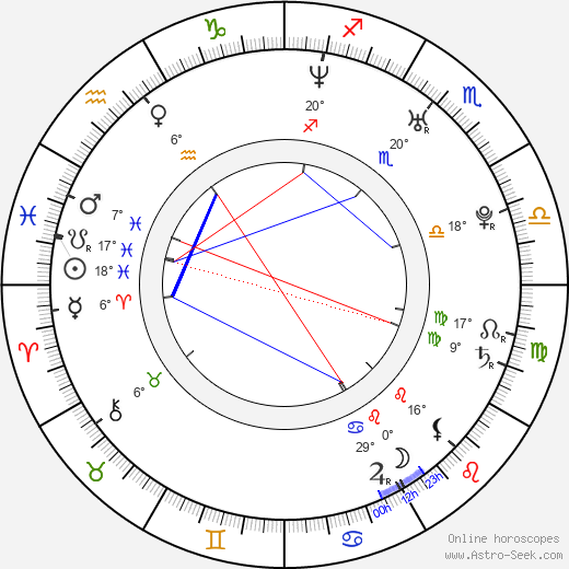 Christian Friedel birth chart, biography, wikipedia 2024, 2025