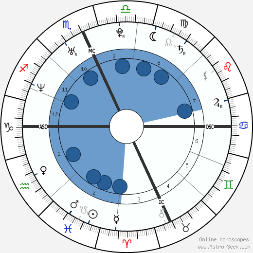 Christopher Nixon Cox wikipedia, horoscope, astrology, instagram
