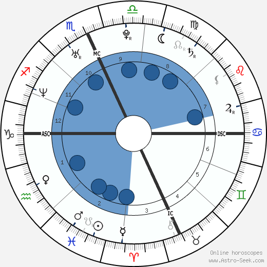 Christopher Nixon Cox wikipedia, biography, birth chart, instagram Christopher Nixon Cox wikipedia, horoscope, astrology, instagram