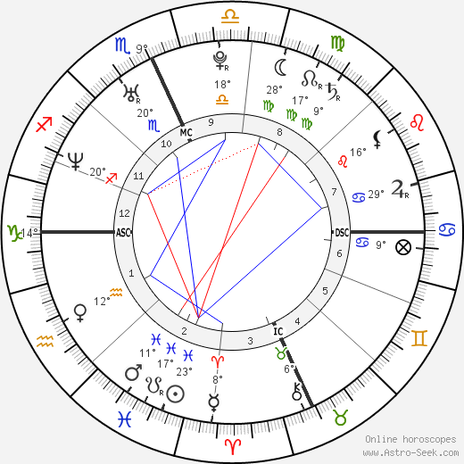 Christopher Nixon Cox birth chart, biography, wikipedia 2024, 2025