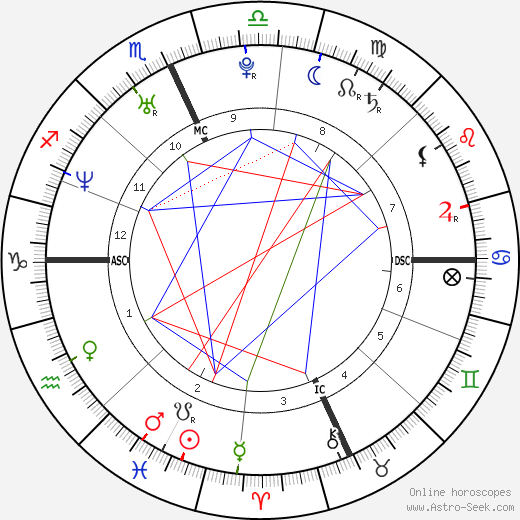 Christopher Nixon Cox birth chart, Christopher Nixon Cox astro natal horoscope, astrology