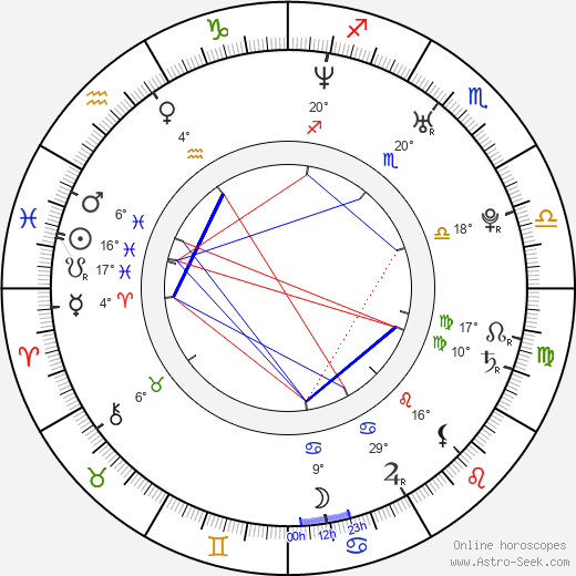 Christopher Roach birth chart, biography, wikipedia 2024, 2025