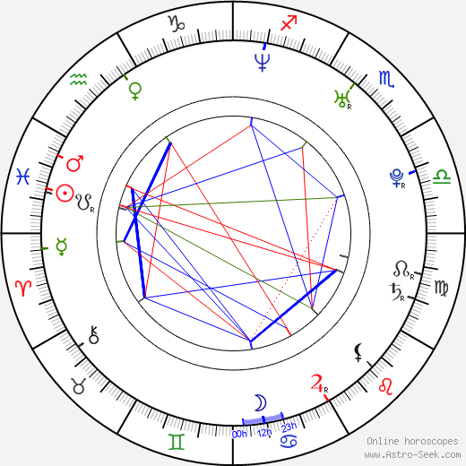 Christopher Roach birth chart, Christopher Roach astro natal horoscope, astrology