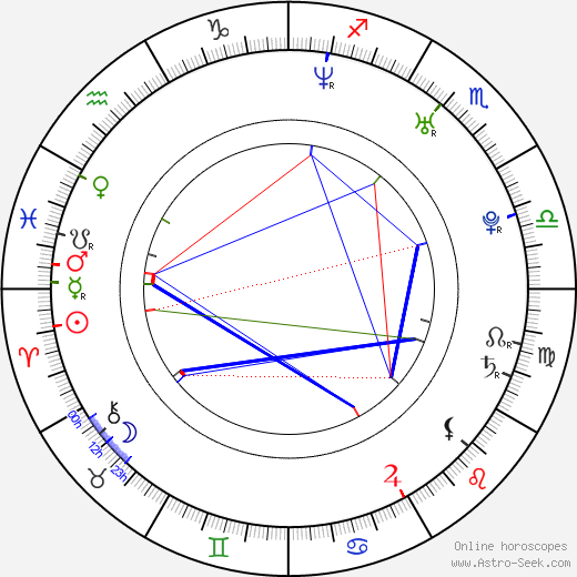 Claudia Zanella birth chart, Claudia Zanella astro natal horoscope, astrology