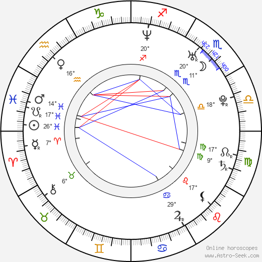 Coco Austin birth chart, biography, wikipedia 2024, 2025