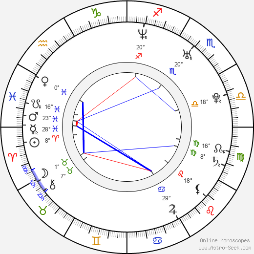 Cody Westheimer birth chart, biography, wikipedia 2024, 2025