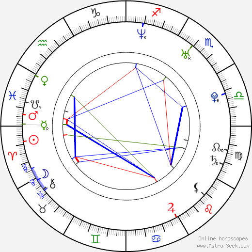 Cody Westheimer birth chart, Cody Westheimer astro natal horoscope, astrology