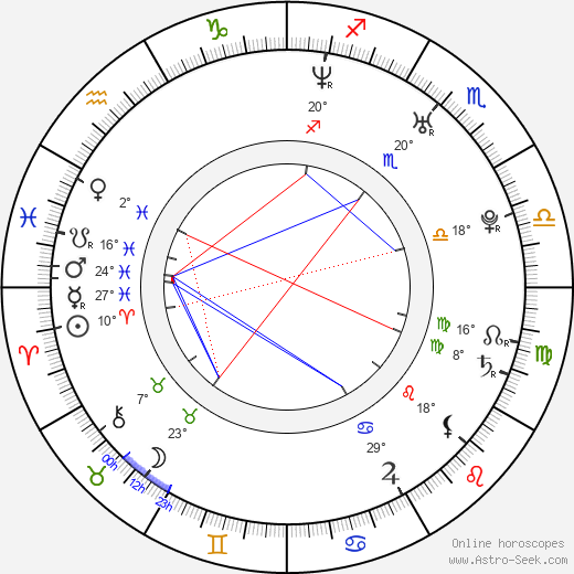 Cristian Nemescu birth chart, biography, wikipedia 2024, 2025