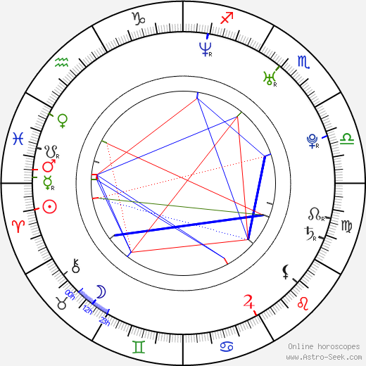 Cristian Nemescu birth chart, Cristian Nemescu astro natal horoscope, astrology