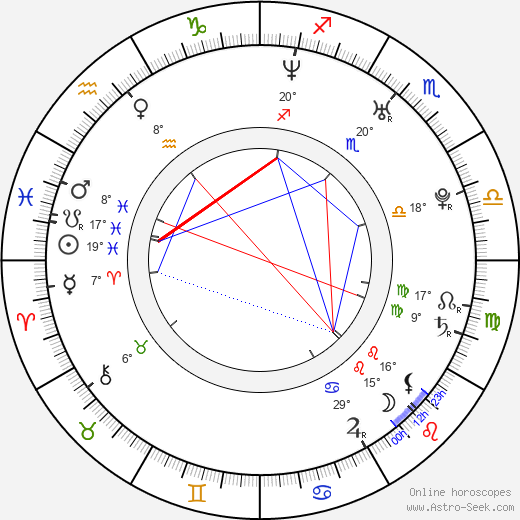 Dallas Richard Hallam birth chart, biography, wikipedia 2023, 2024