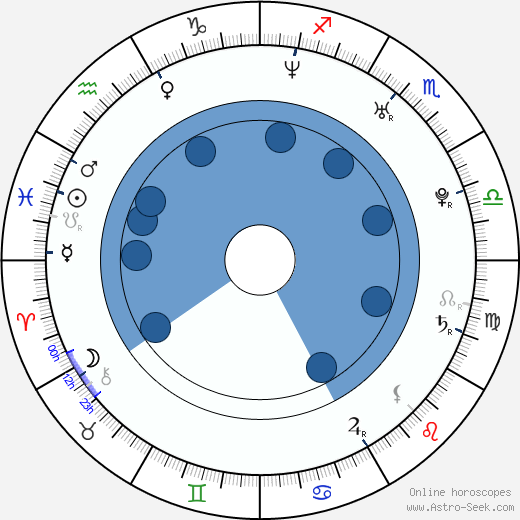 Damien Duff wikipedia, horoscope, astrology, instagram