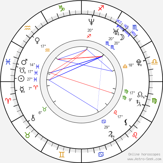 Danneel Ackles birth chart, biography, wikipedia 2023, 2024