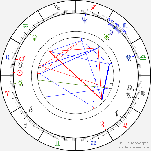 Danneel Ackles birth chart, Danneel Ackles astro natal horoscope, astrology