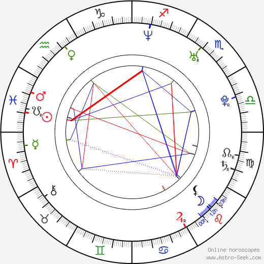 Danny Pudi birth chart, Danny Pudi astro natal horoscope, astrology