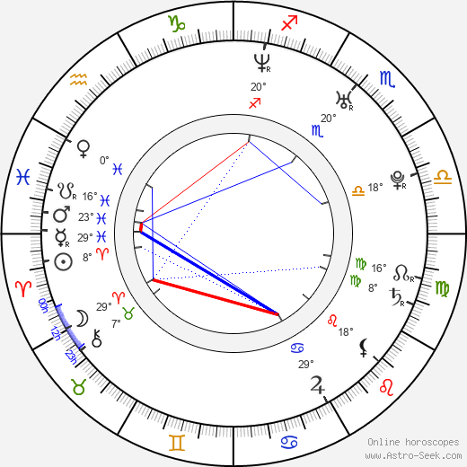 De'Angelo Wilson birth chart, biography, wikipedia 2023, 2024