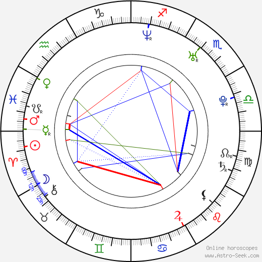 De'Angelo Wilson birth chart, De'Angelo Wilson astro natal horoscope, astrology