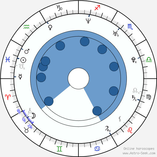 Dustin Watchman wikipedia, horoscope, astrology, instagram