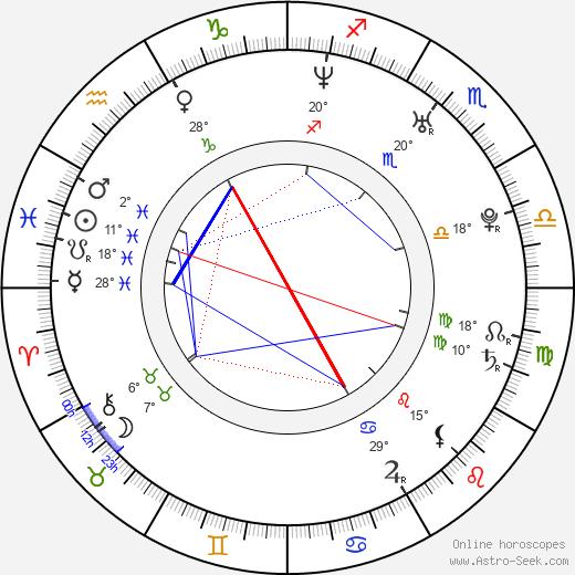 Dustin Watchman birth chart, biography, wikipedia 2024, 2025