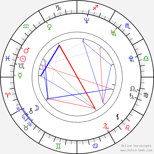 Dustin Watchman birth chart, Dustin Watchman astro natal horoscope, astrology