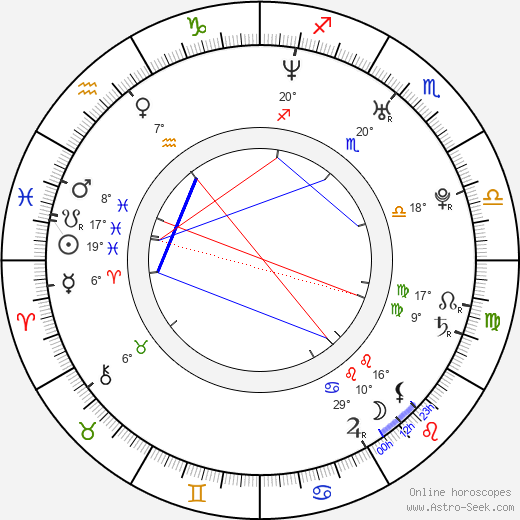 Edi Gathegi birth chart, biography, wikipedia 2023, 2024