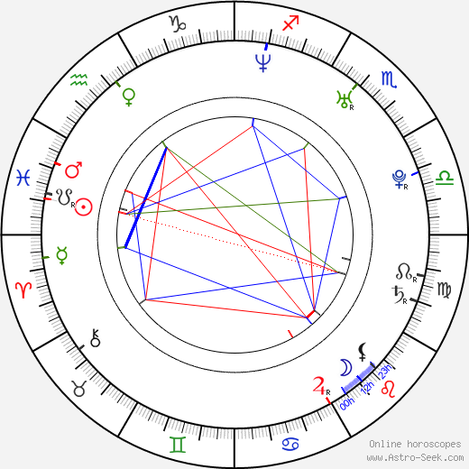 Edi Gathegi birth chart, Edi Gathegi astro natal horoscope, astrology