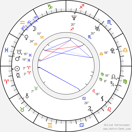 Emraan Hashmi birth chart, biography, wikipedia 2024, 2025
