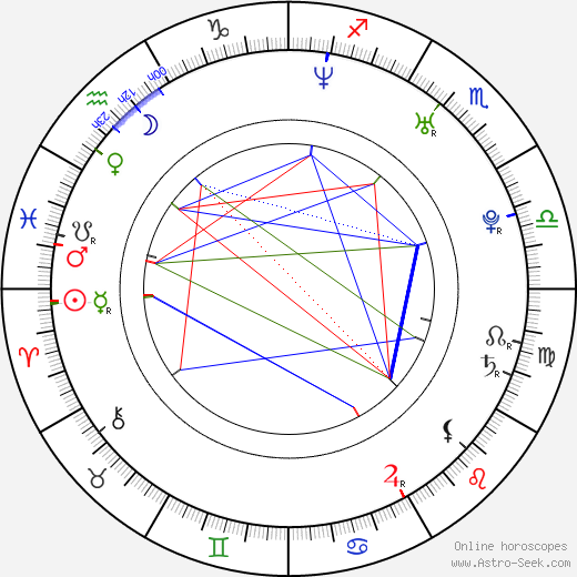 Emraan Hashmi birth chart, Emraan Hashmi astro natal horoscope, astrology