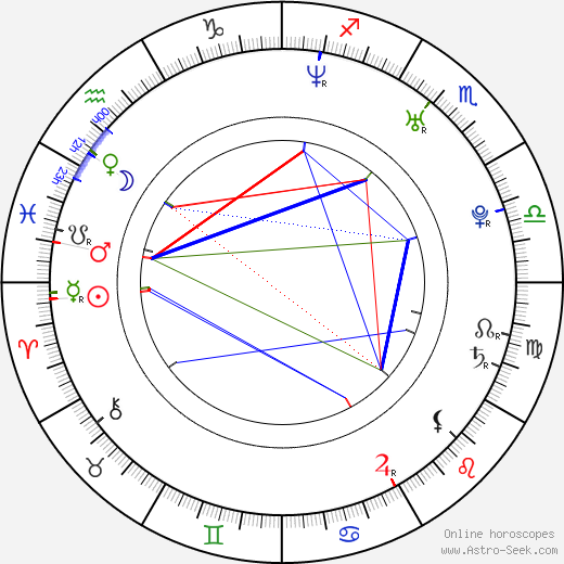 Evgeniy Tsyganov birth chart, Evgeniy Tsyganov astro natal horoscope, astrology