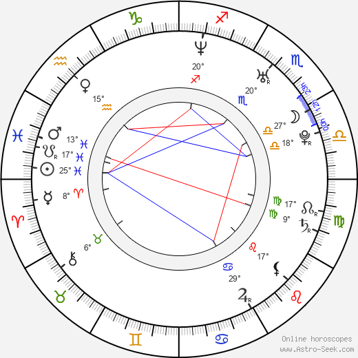 Felisha Terrell birth chart, biography, wikipedia 2024, 2025