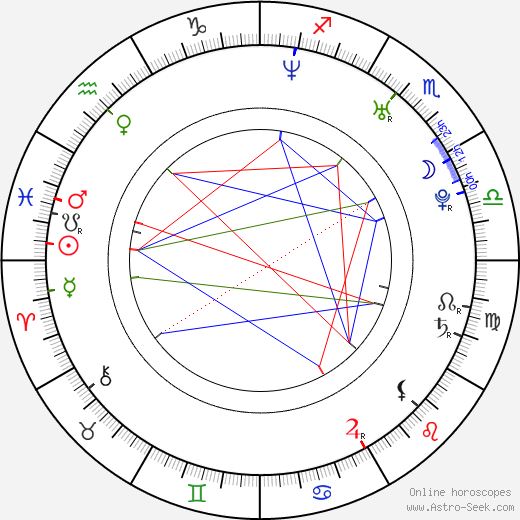 Felisha Terrell birth chart, Felisha Terrell astro natal horoscope, astrology