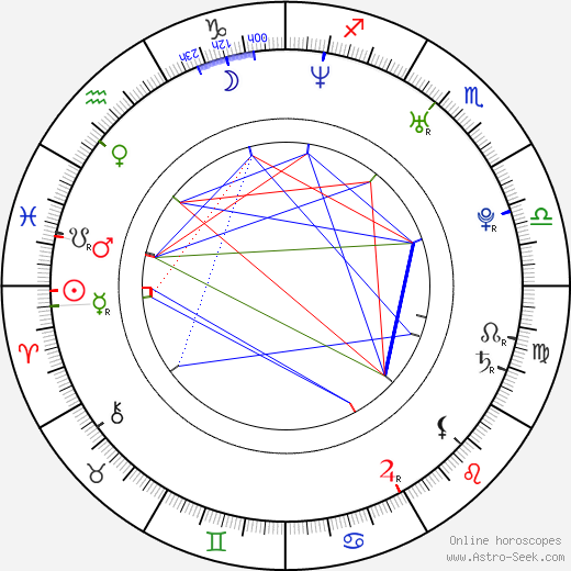 Greg Stechman birth chart, Greg Stechman astro natal horoscope, astrology