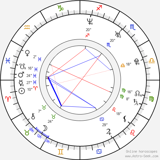Greg Swinson birth chart, biography, wikipedia 2024, 2025