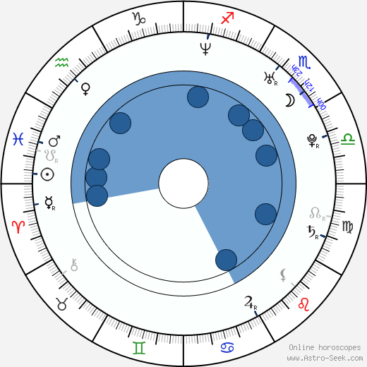 Greg Timmermans wikipedia, horoscope, astrology, instagram