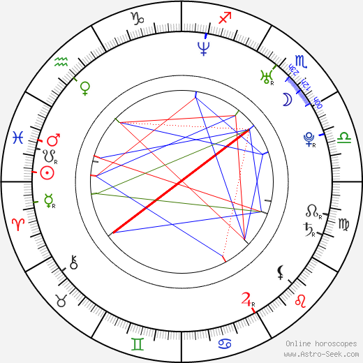 Greg Timmermans birth chart, Greg Timmermans astro natal horoscope, astrology