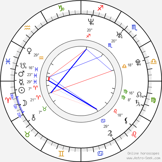 Hyun-Jung Kim birth chart, biography, wikipedia 2023, 2024