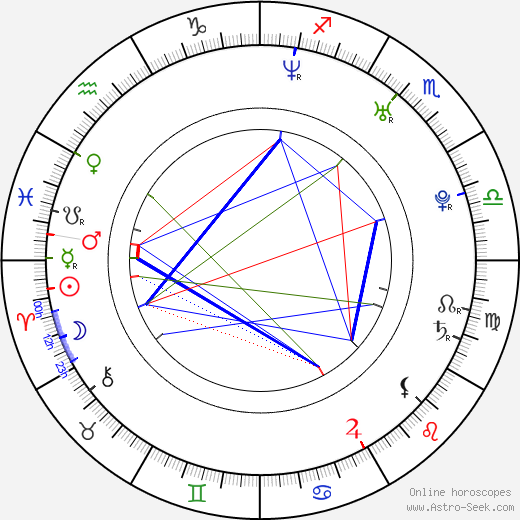 Hyun-Jung Kim birth chart, Hyun-Jung Kim astro natal horoscope, astrology