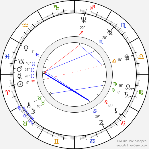 Ivana Večeřová birth chart, biography, wikipedia 2024, 2025