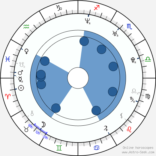 Jan Aleksandrowicz wikipedia, horoscope, astrology, instagram